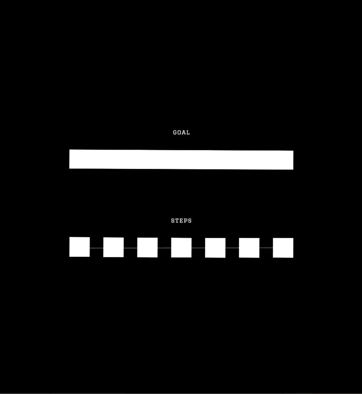 Monday Inspiration: Break down big tasks into little tasks