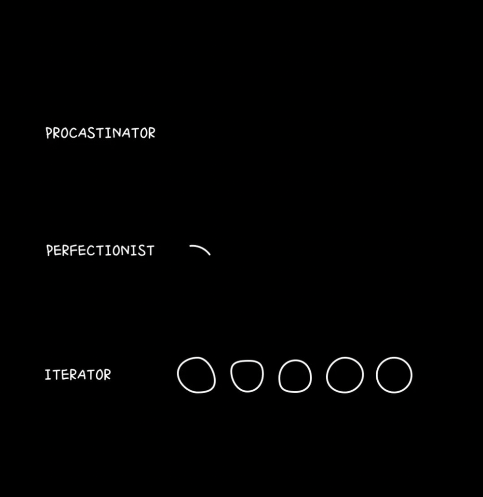 Monday Inspiration: Be an iterator