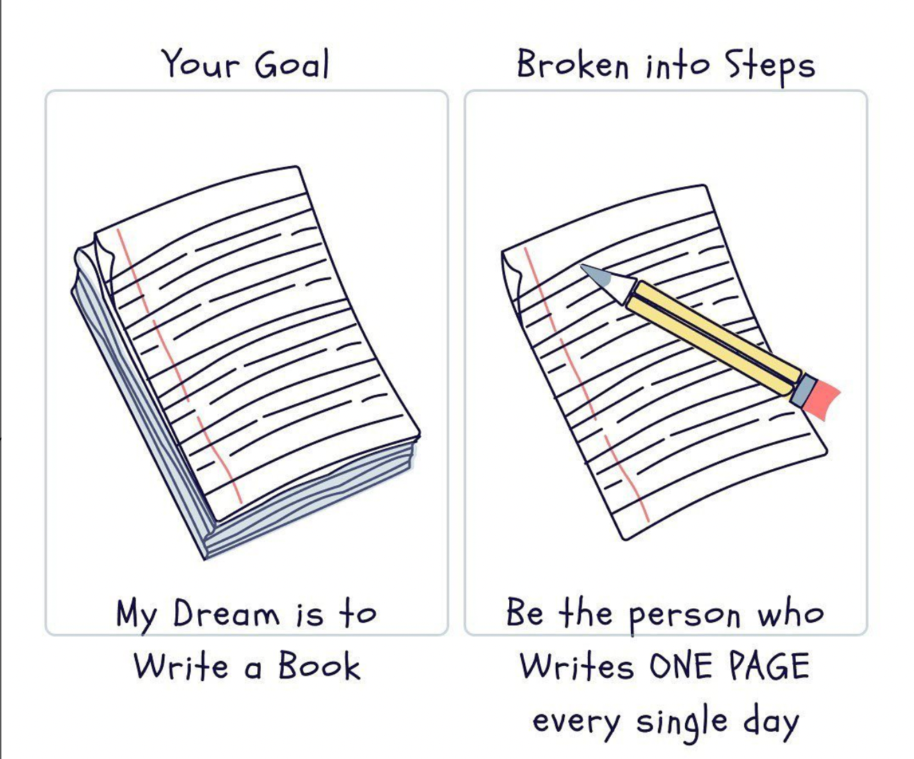 Monday Inspiration: Daily persistence will get you there