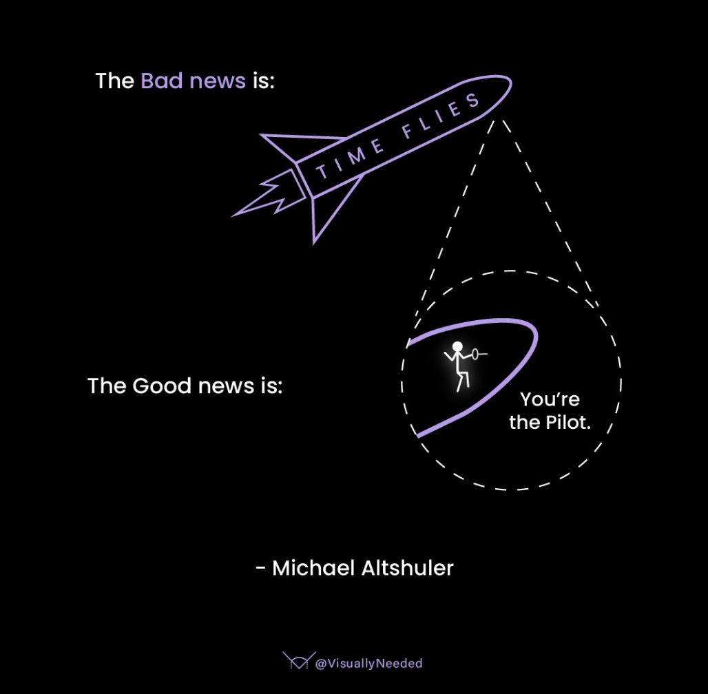 Monday Inspiration: Time flies but you are the pilot