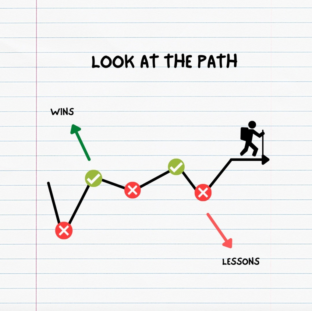 Monday Inspiration: Life is full of wins and lessons