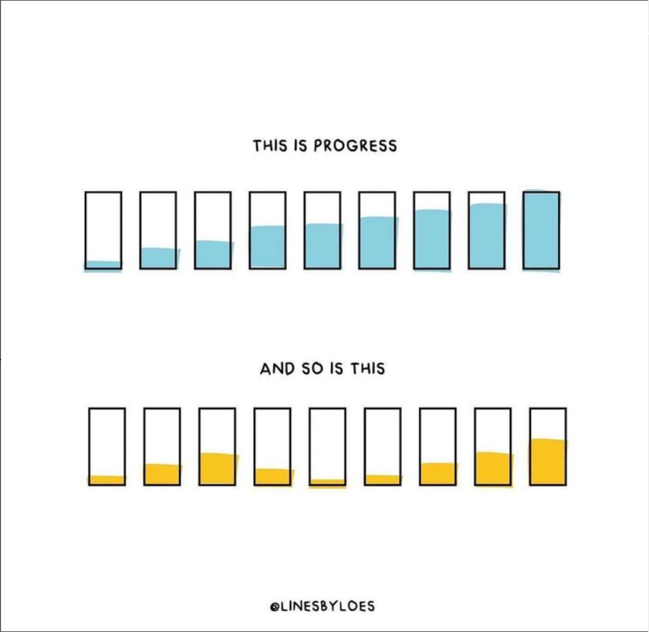 Monday Inspiration: Progress is progress