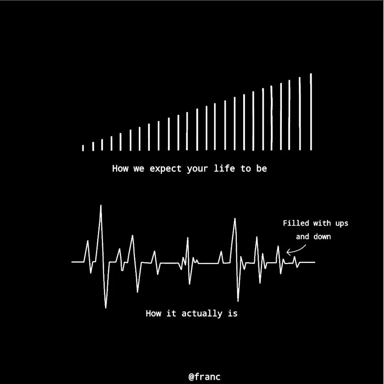 Monday Inspiration: Life is full of ups and downs