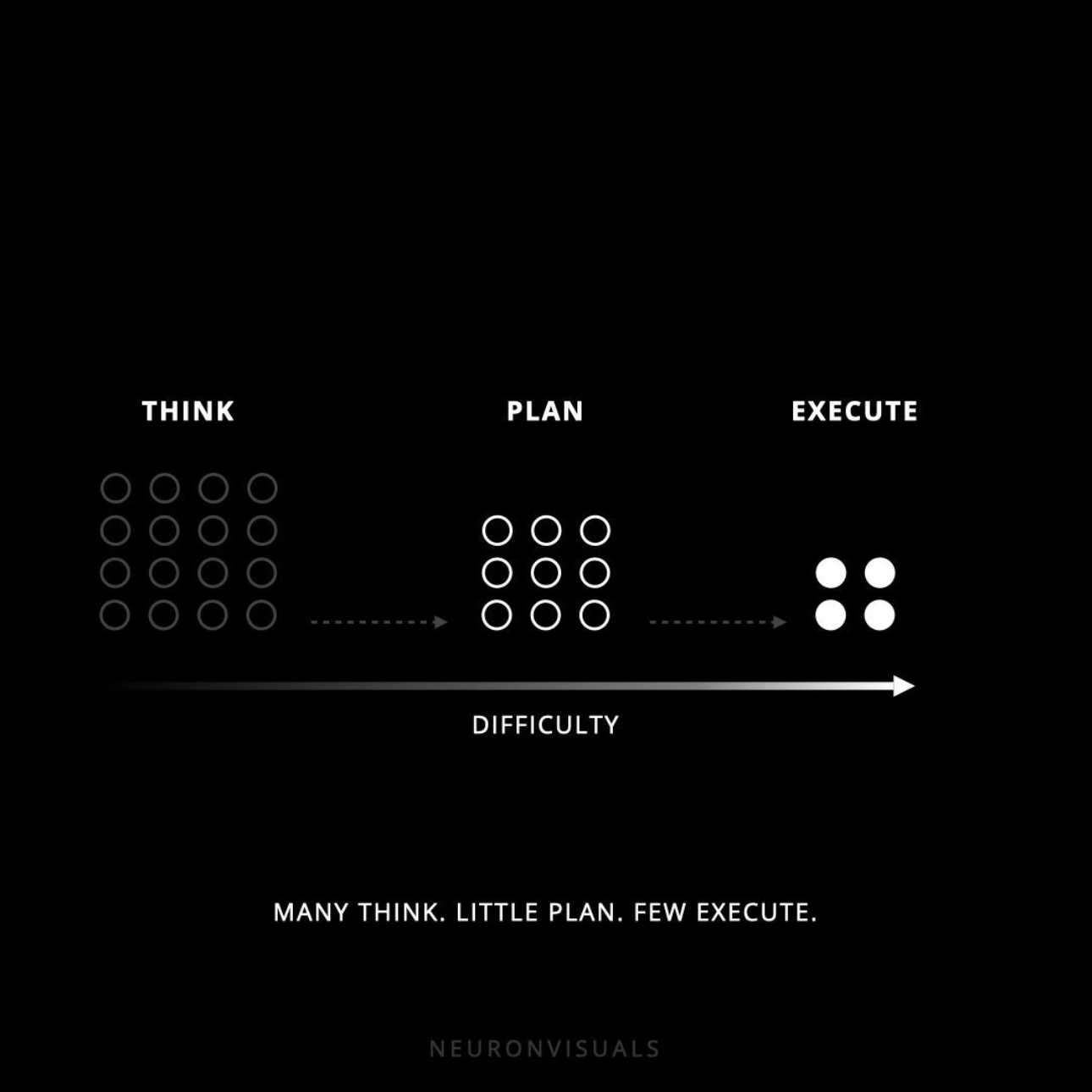 Monday Inspiration: Think, Plan and Execute