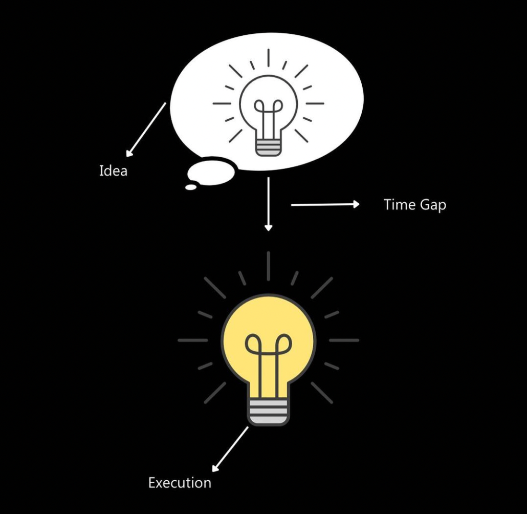 Monday Inspiration: Decrease the time between idea and execution