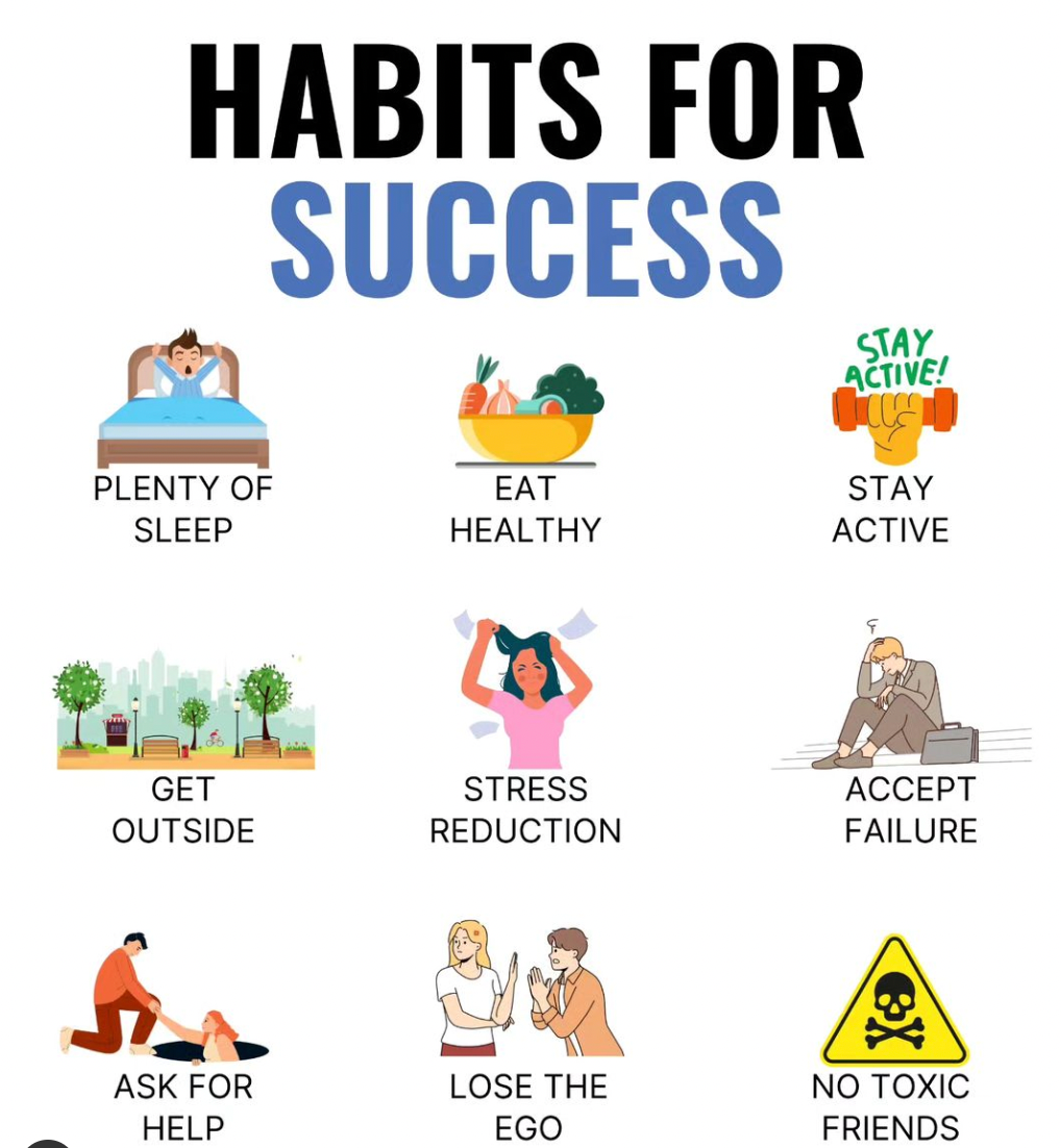 Monday Inspiration: Habits for success